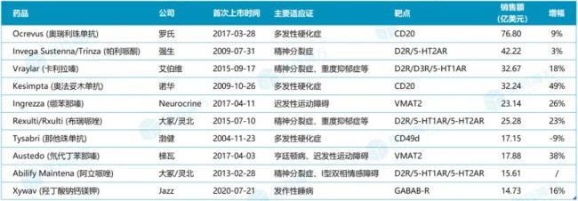 创投观察:美元LP又回来了!重点关注这些赛道