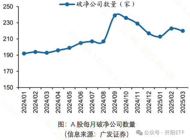 A股半年报传递积极信号:企业盈利改善,市场信心获有力支撑