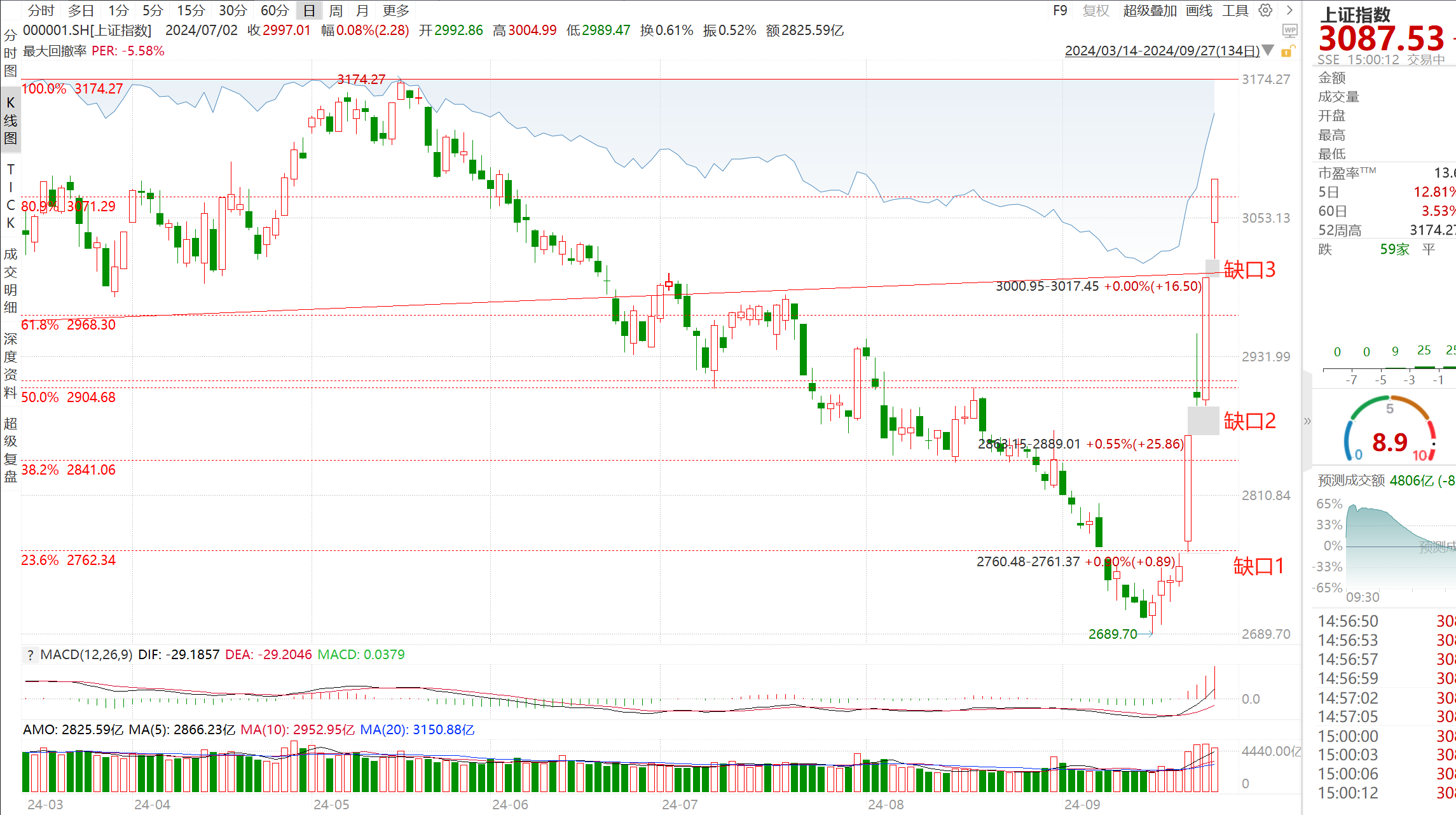 股债天平震荡:债市情绪快速修复 基金开启接券模式