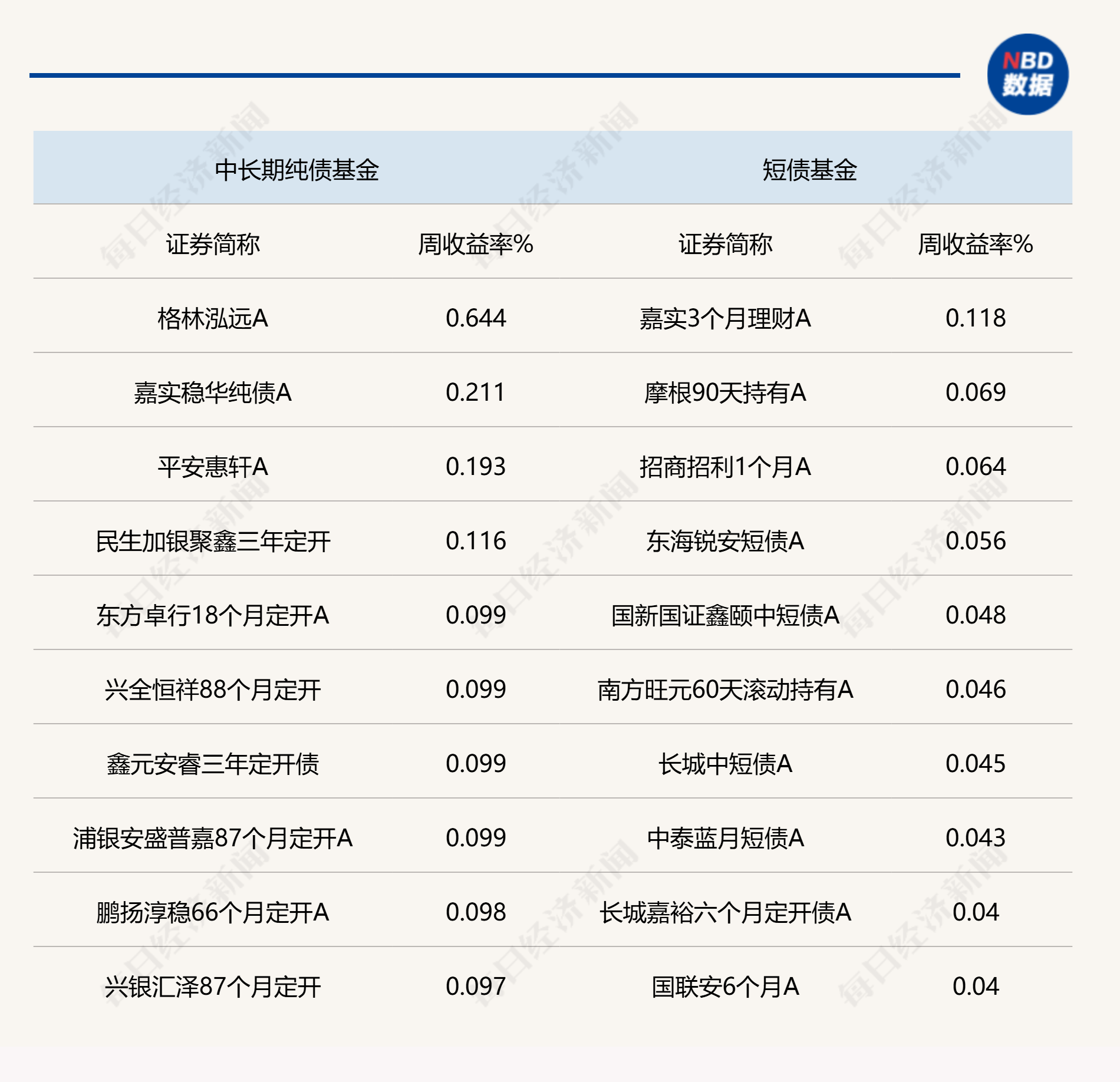 “股债跷跷板”效应再现 债市交易逻辑或已切换