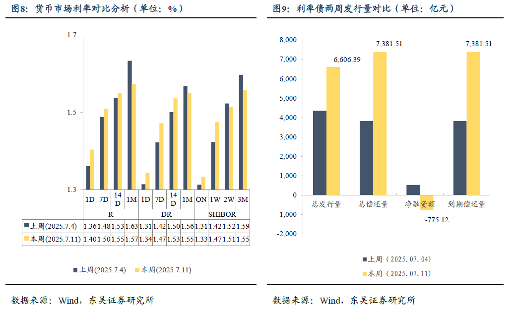 “股债跷跷板”效应再现 债市交易逻辑或已切换