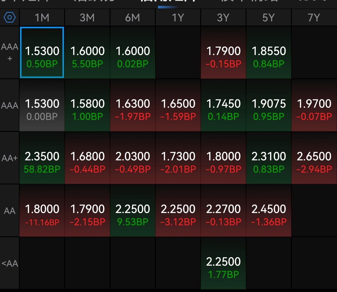 “股债跷跷板”效应持续：A股翻红再创新高 国债期货转跌