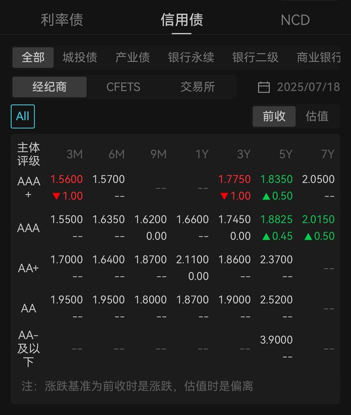 股债跷跷板效应显现 数百只债基年内亏损