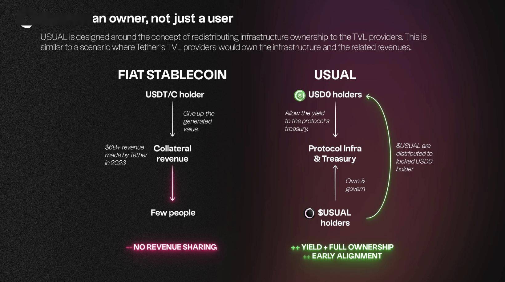 高盛:稳定币淘金热刚开始 市场规模或达数万亿美元