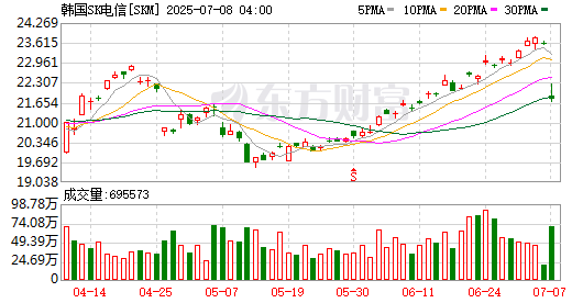全球市场：美股三大指数收盘涨跌不一 大型科技股多数下跌 英特尔跌约7%