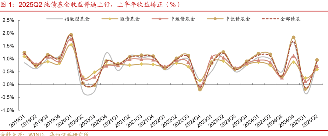 债市早参8月21日| 新规利好 地方债资金可用于PPP存量项目支出;超7成纯债基金8月份亏损