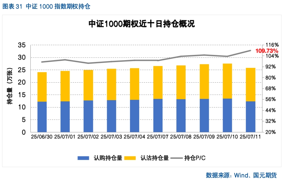 7月沪市期权成交放量近五成
