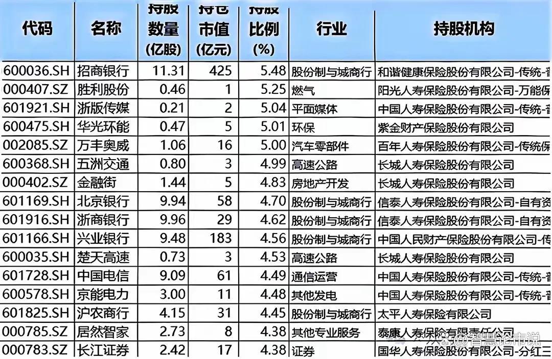 股票投资规模持续增长 险资钟情高股息