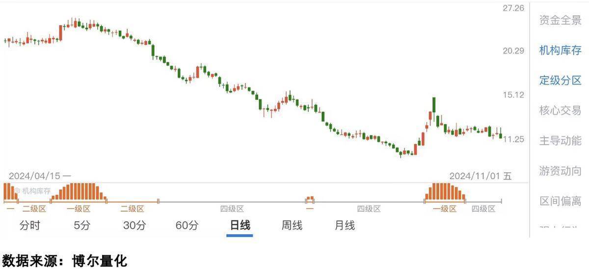 股票投资规模持续增长 险资钟情高股息