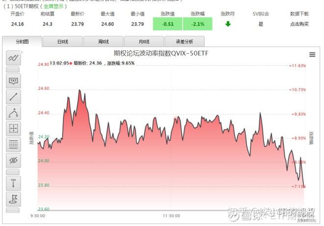 7月沪市期权成交放量近五成