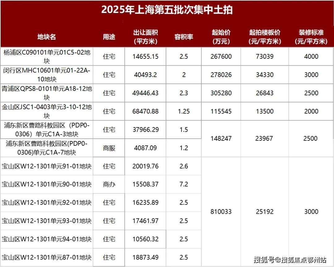 7月沪市期权成交放量近五成