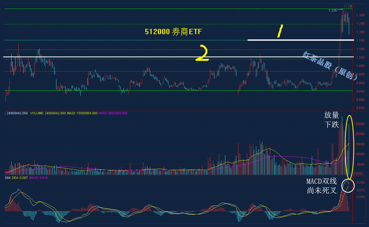 绩差股与绩优股分化愈发明显