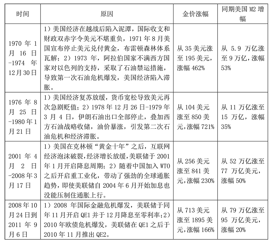 7大理事+12位地区联储主席!特朗普真能“一统”美联储?