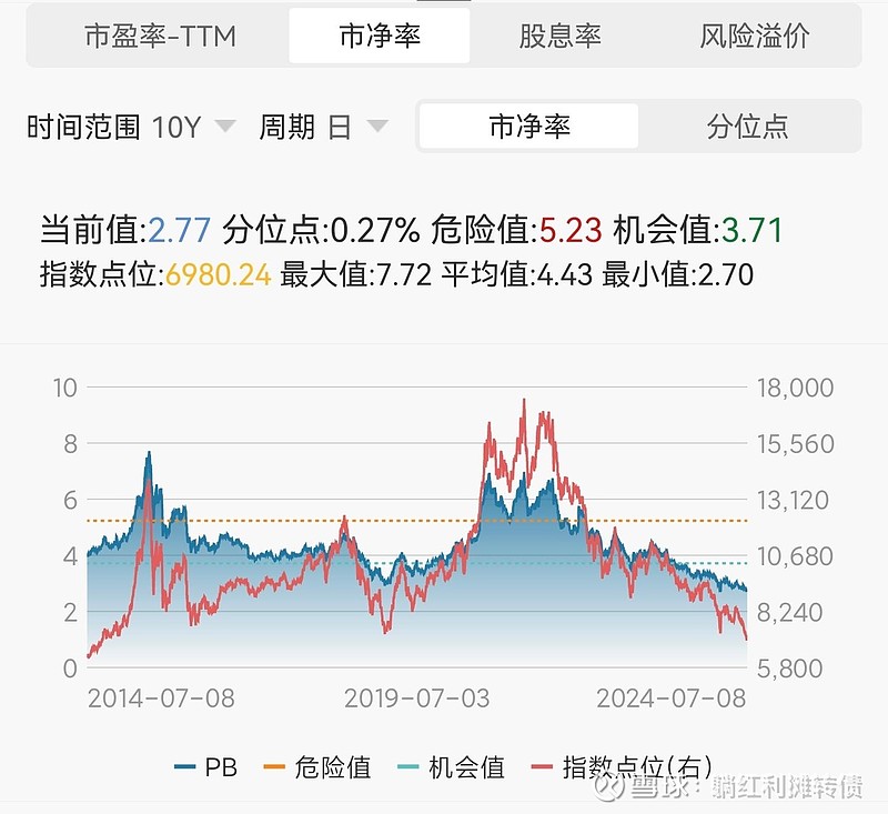 中证转债指数收涨0.75%