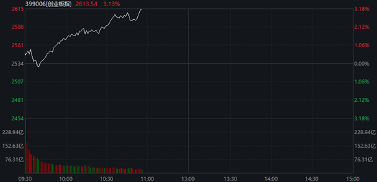 国债期货涨幅扩大 30年期主力合约涨0.45%