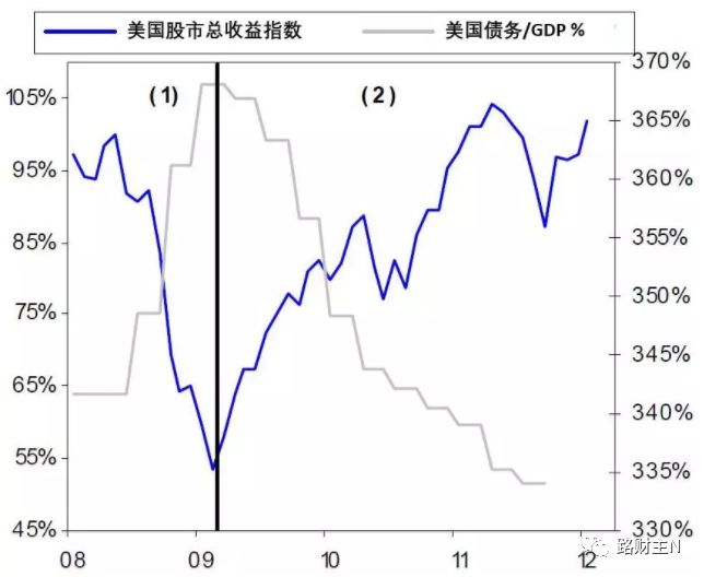 7大理事+12位地区联储主席!特朗普真能“一统”美联储?