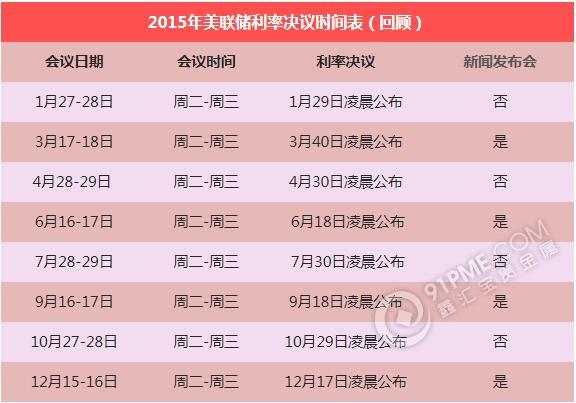 7大理事+12位地区联储主席!特朗普真能“一统”美联储?