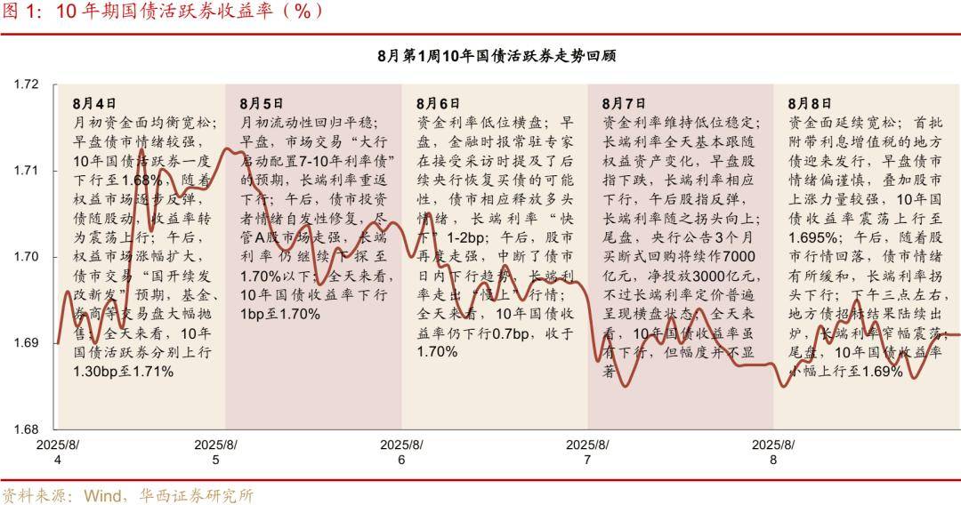 债市日报：8月21日