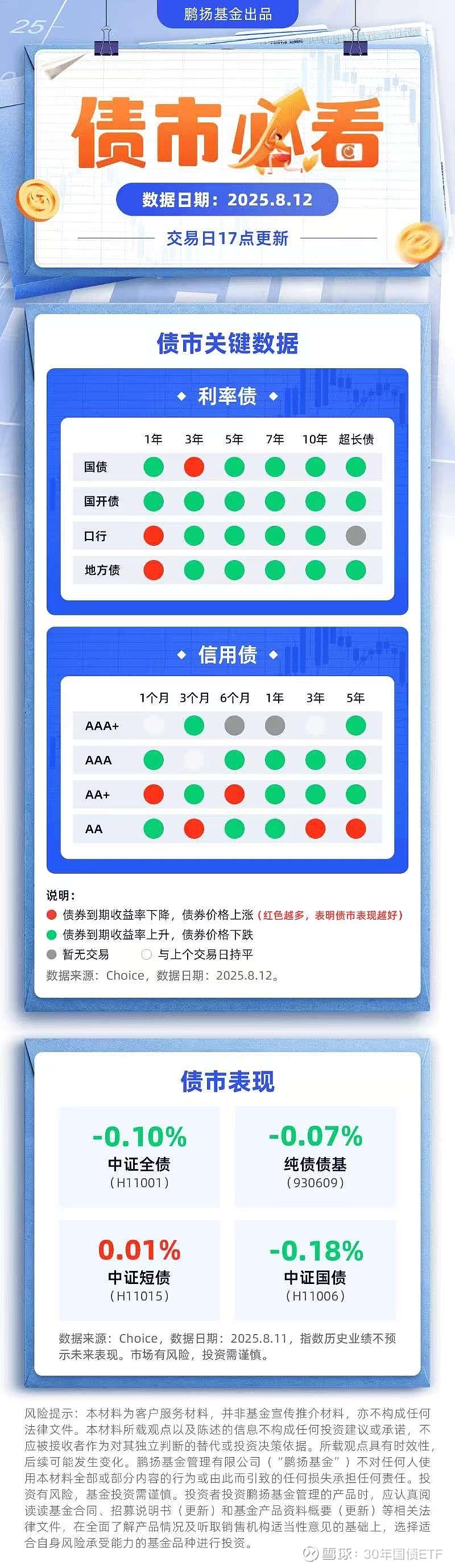 债市日报：8月21日