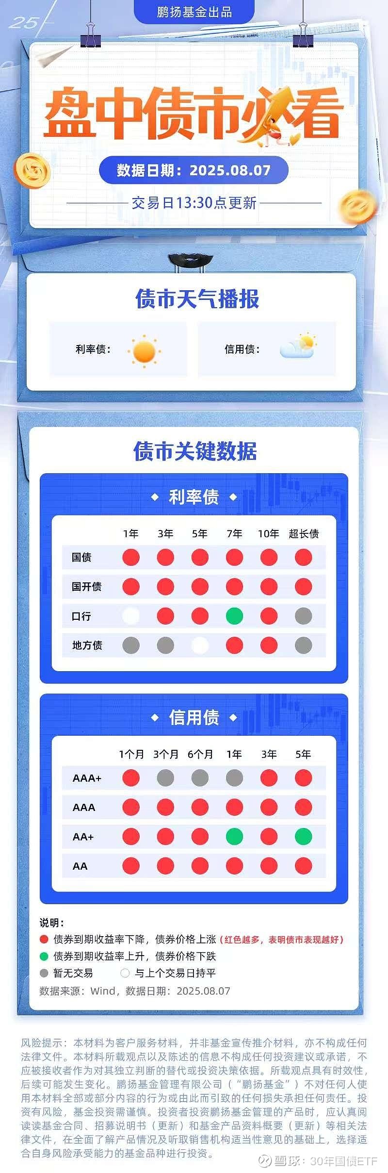 债市日报：8月21日