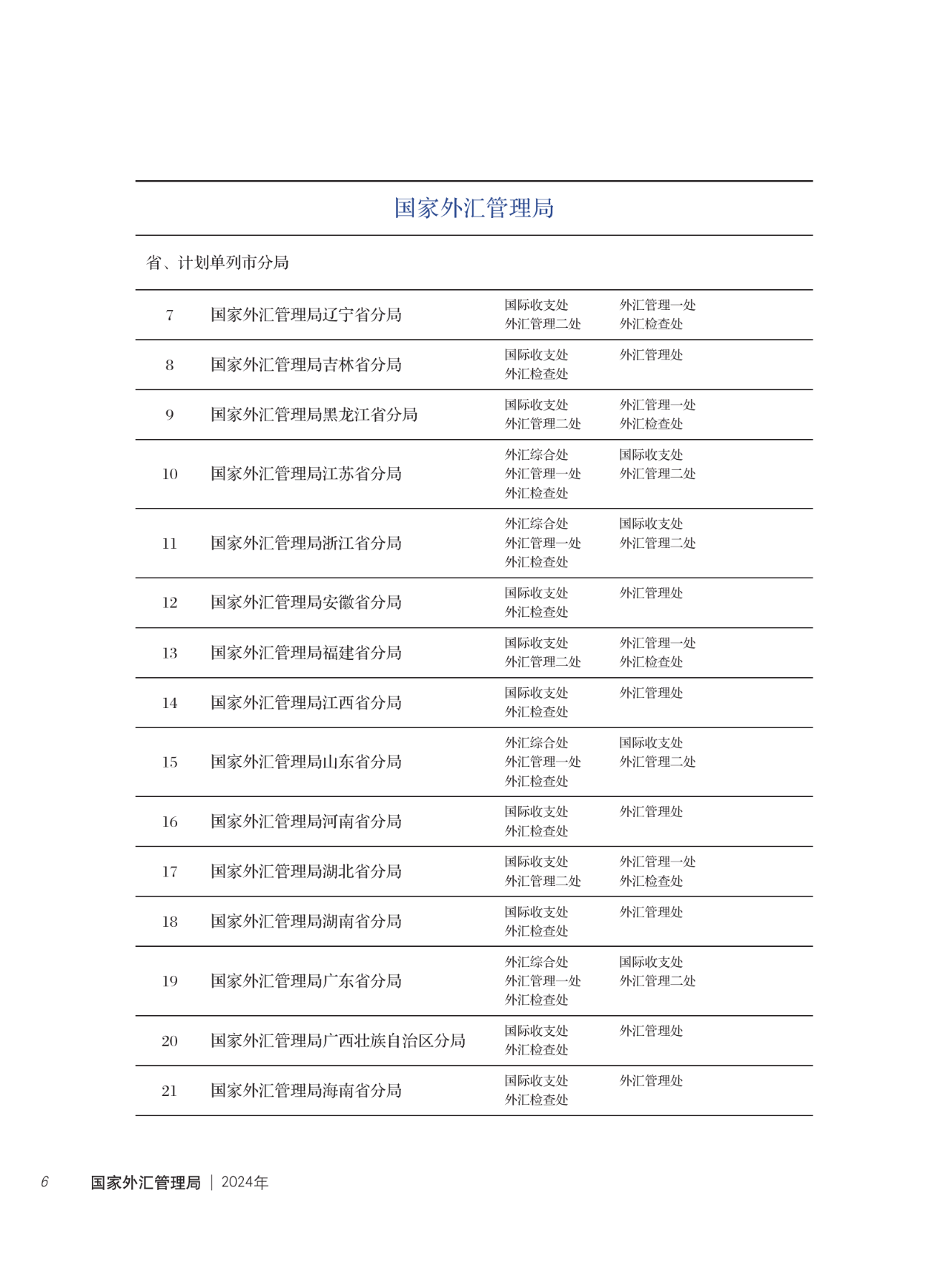 国家外汇管理局在多个省市开展绿色外债业务试点