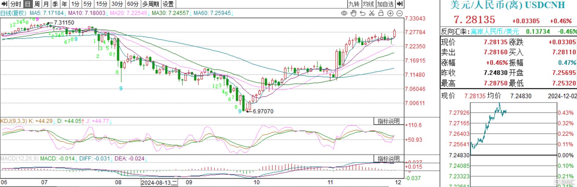 日本10年期国债收益率创2008年来新高 日央行或出手干预