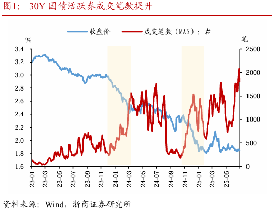 债市或维持震荡格局