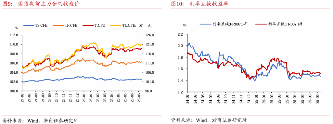 债市或维持震荡格局