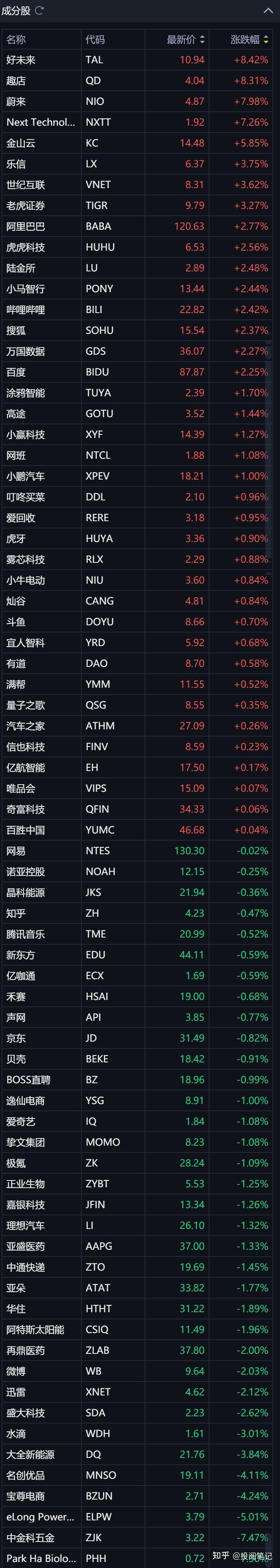 全球市场：美股收跌 标普500指数连跌五日 中国金龙指数收涨1.35%
