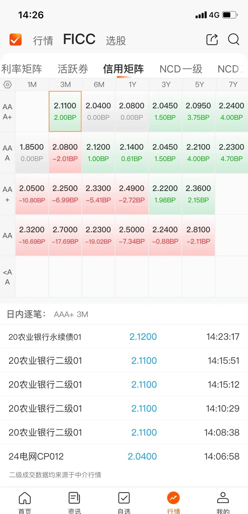 债市牛熊转换拐点未至 理财资金“弃债投股” | 债圈大家说08.21