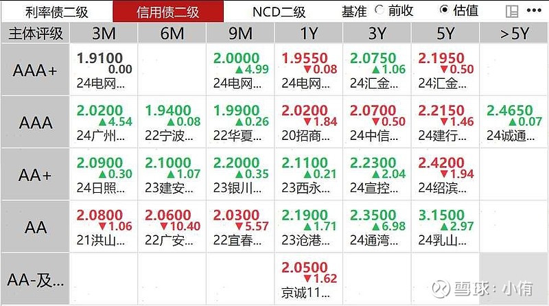 债市日报：8月22日