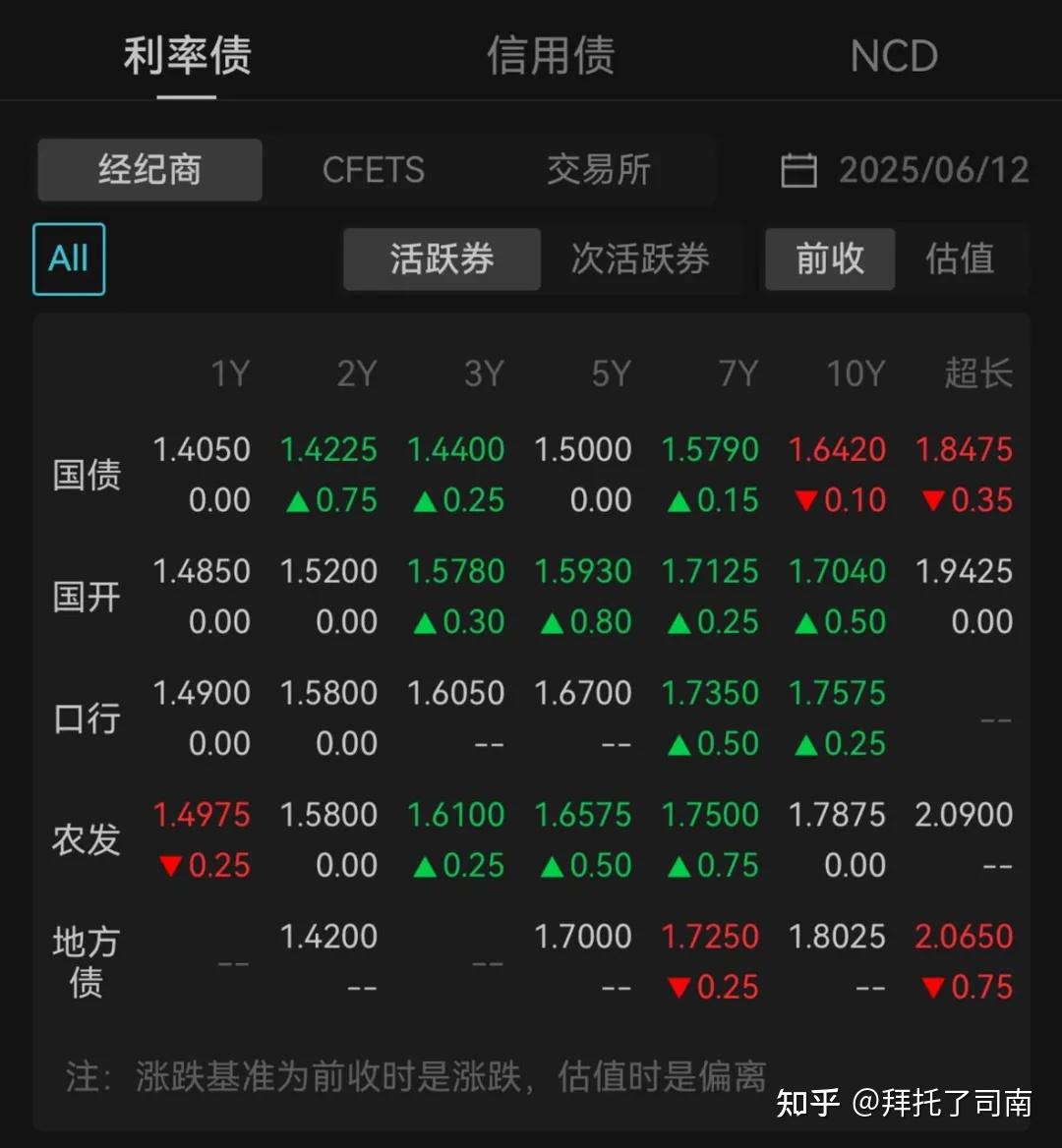 国债期货收盘全线下跌 30年期主力合约跌0.12%