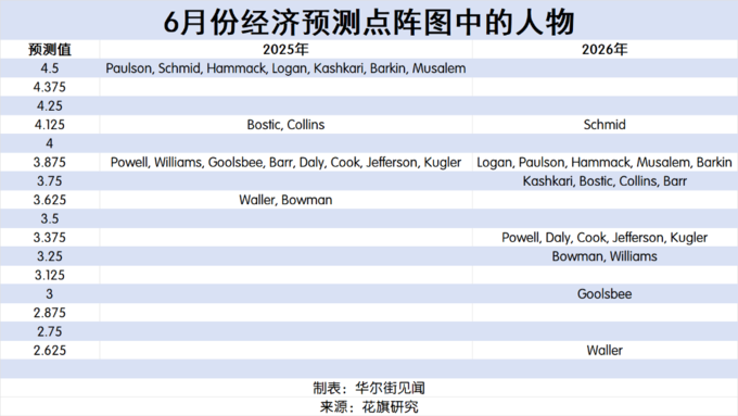 鲍威尔讲稿全文:风险平衡正在转变 开始重视就业风险
