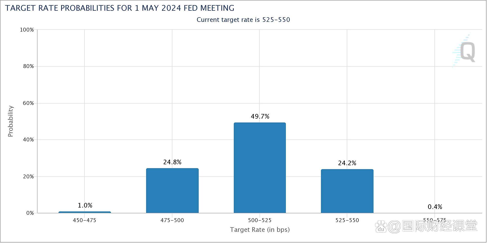 “新美联储通讯社”解读:鲍威尔强调就业市场担忧 为央行下月降息开路