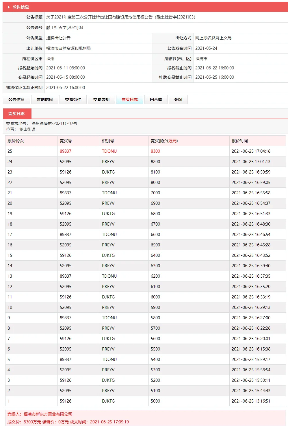 各地公示拟收回闲置土地超4300宗,专项债收地已发行超1500亿元