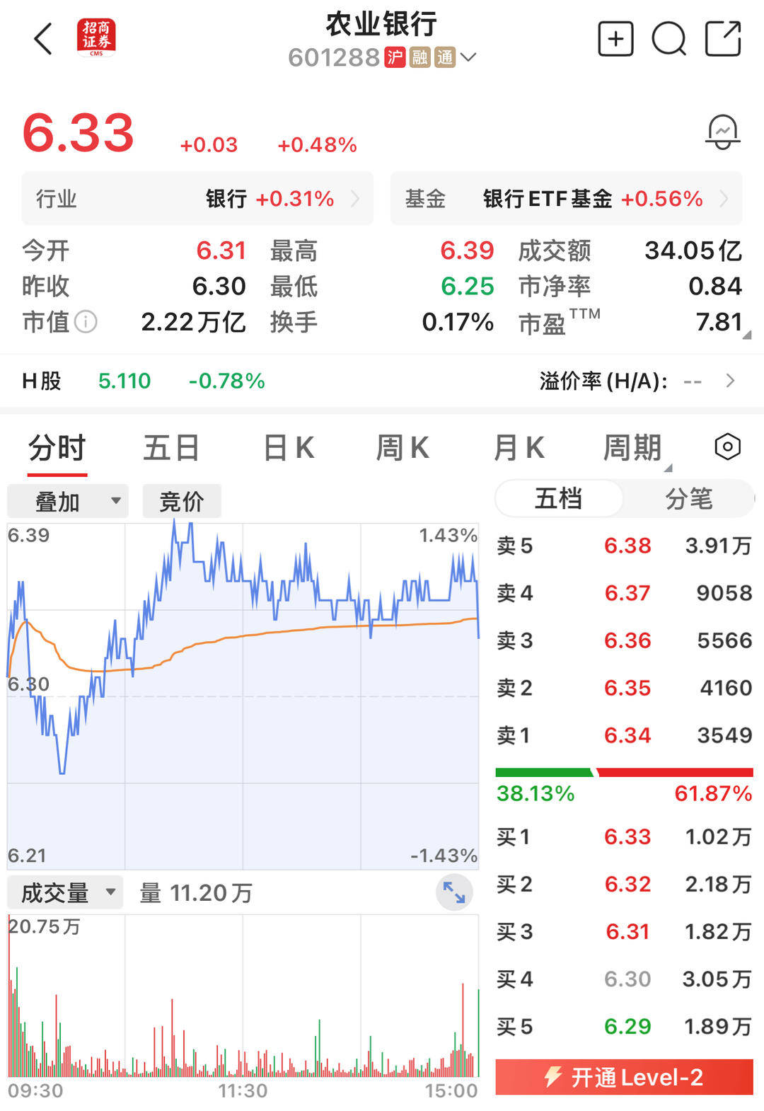 集体异动！金价走高 人民币汇率或重回6时代！