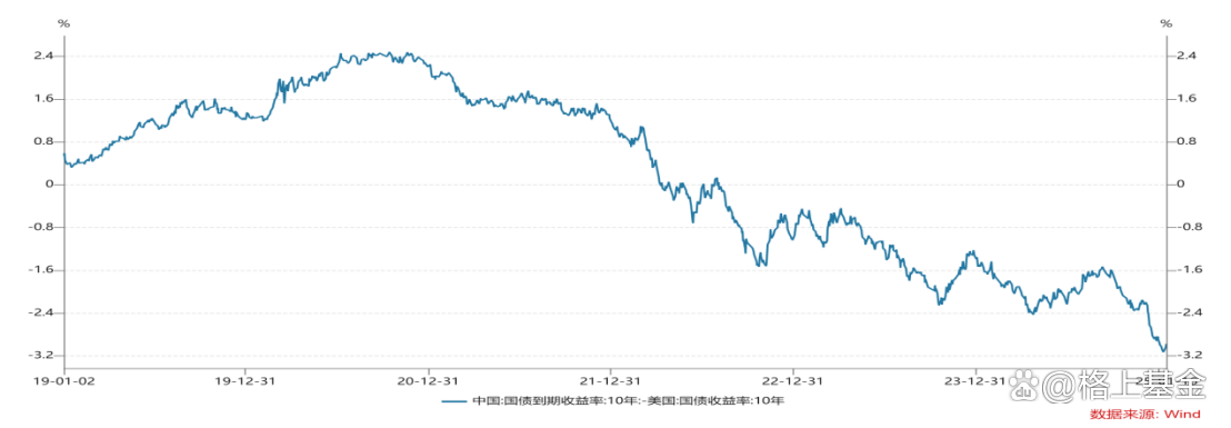 利率顶部渐明多头开始反攻,数百只债基亏损引发大额赎回 | 债圈大家说(周刊)