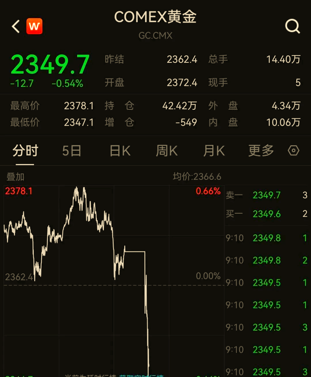 当美联储暂停许久后重启降息 美股会发生什么？