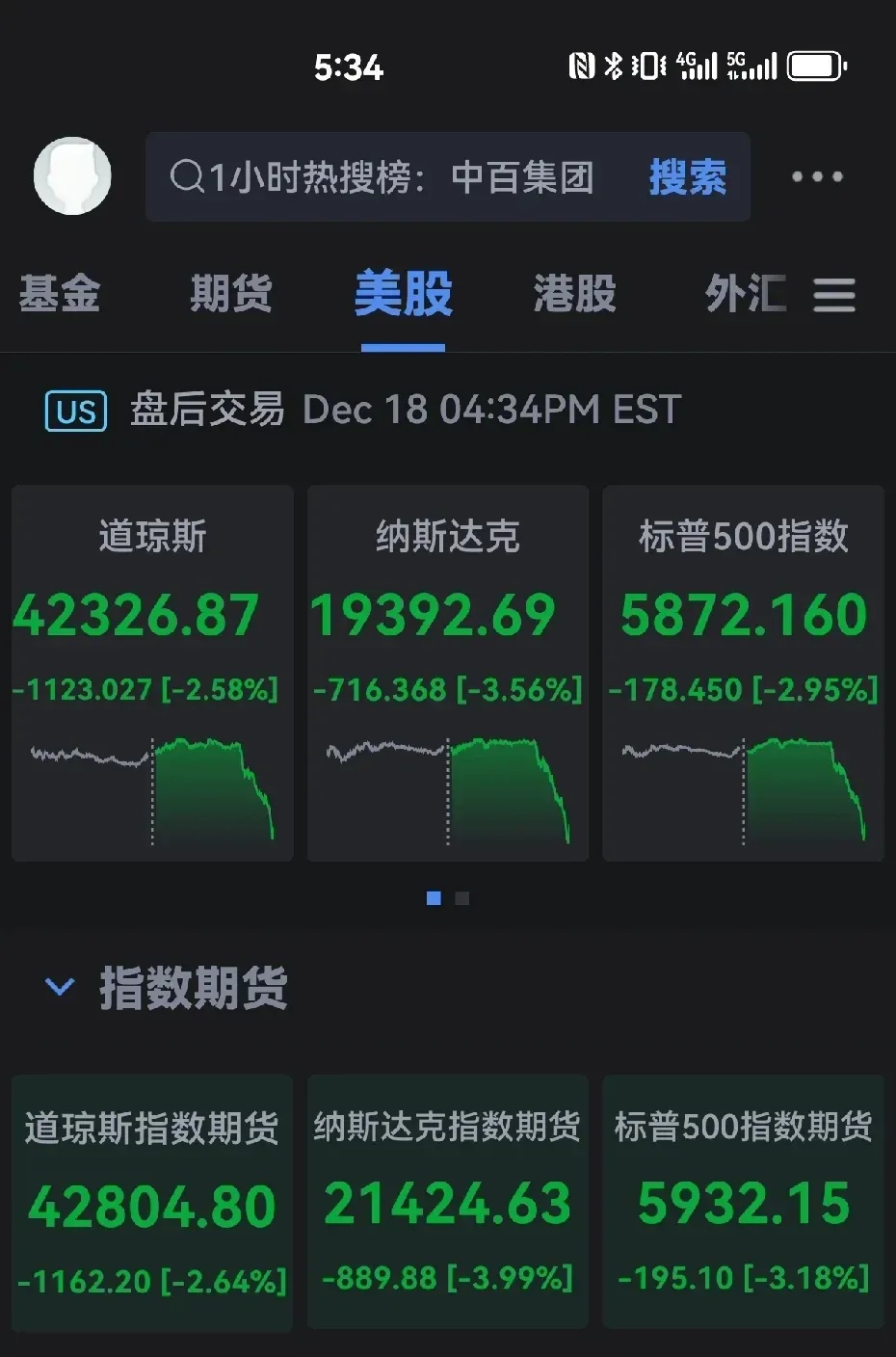 当美联储暂停许久后重启降息 美股会发生什么？