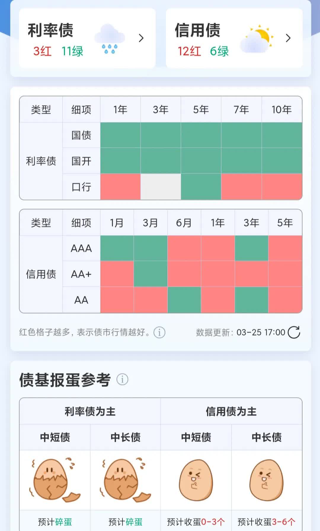 债市日报：8月25日