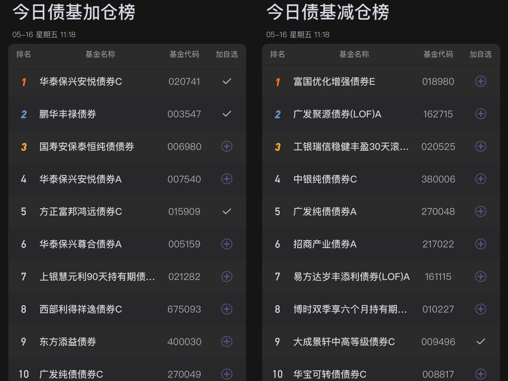 债市日报：8月25日