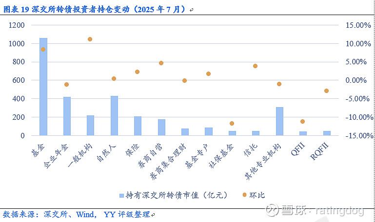 记者观察:转债的估值贵了吗?