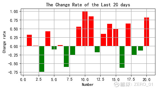 记者观察:转债的估值贵了吗?
