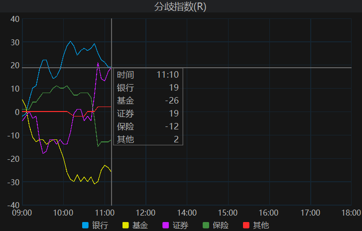 从“看股做债”到定价回归 债市投资逻辑切换