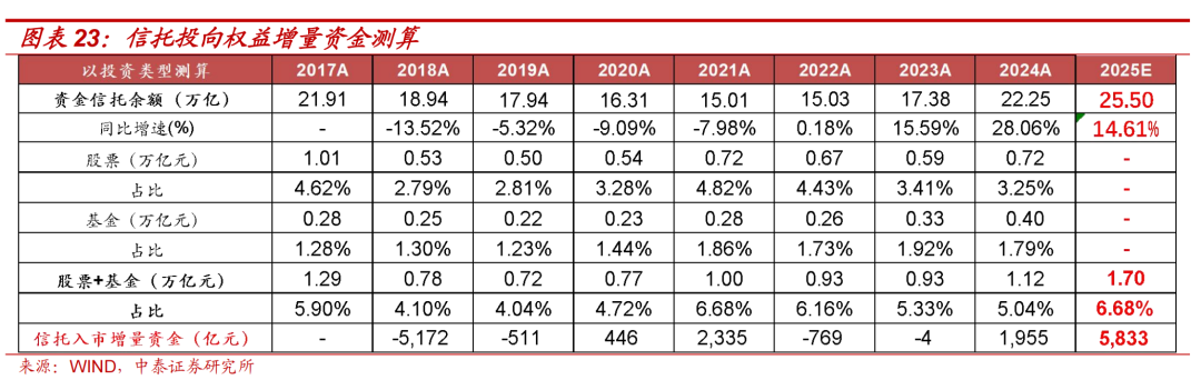单边修复与调整延续并存,多因素影响行情走向|机构要评