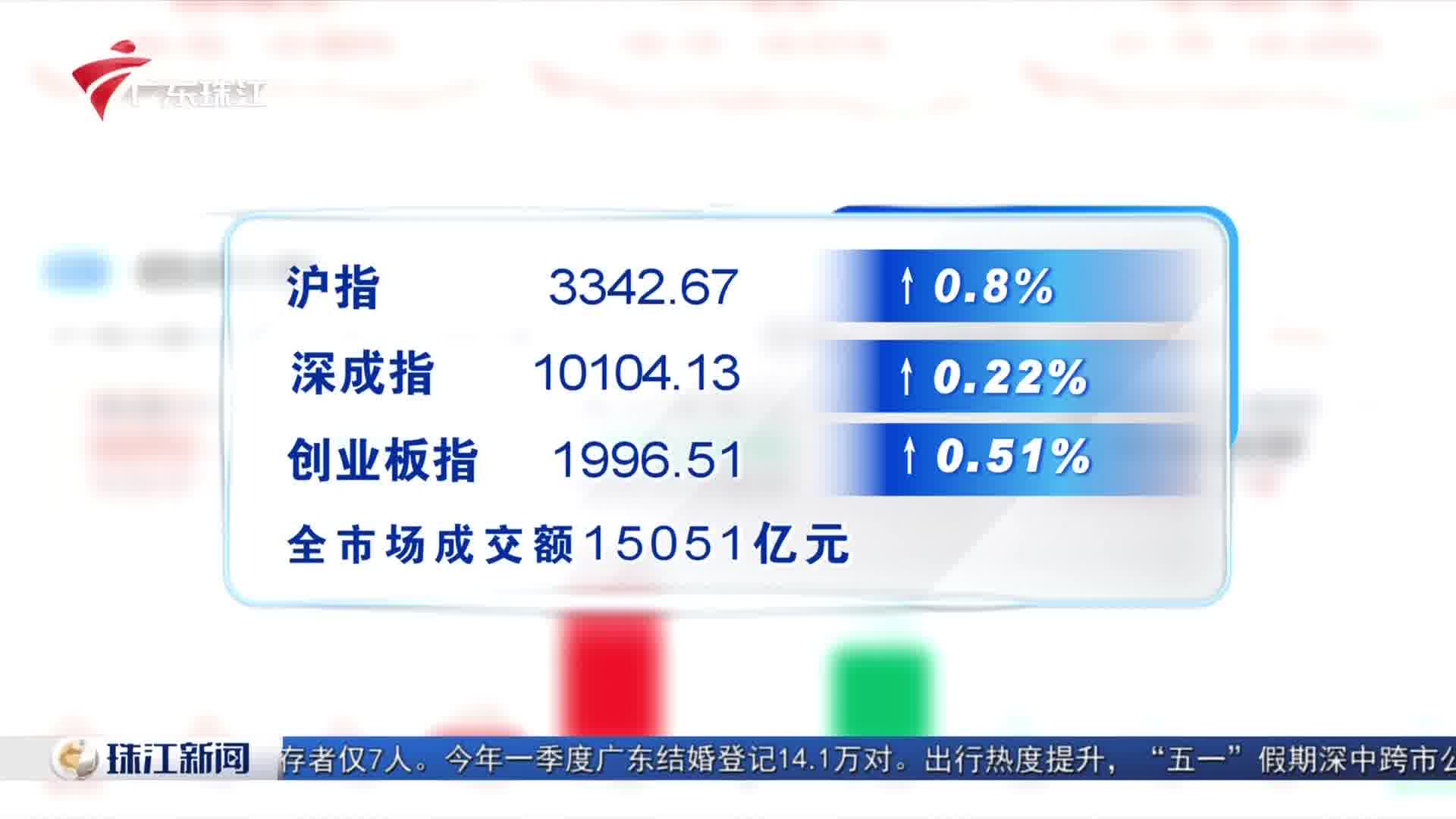 3.18万亿！A股放量大涨成交额创历史次高，“天量”后会否见“天价”？