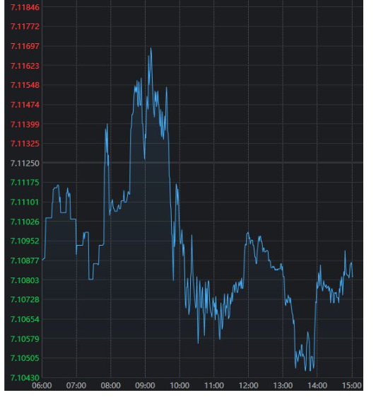 权重股走强 A股成交额超3万亿元