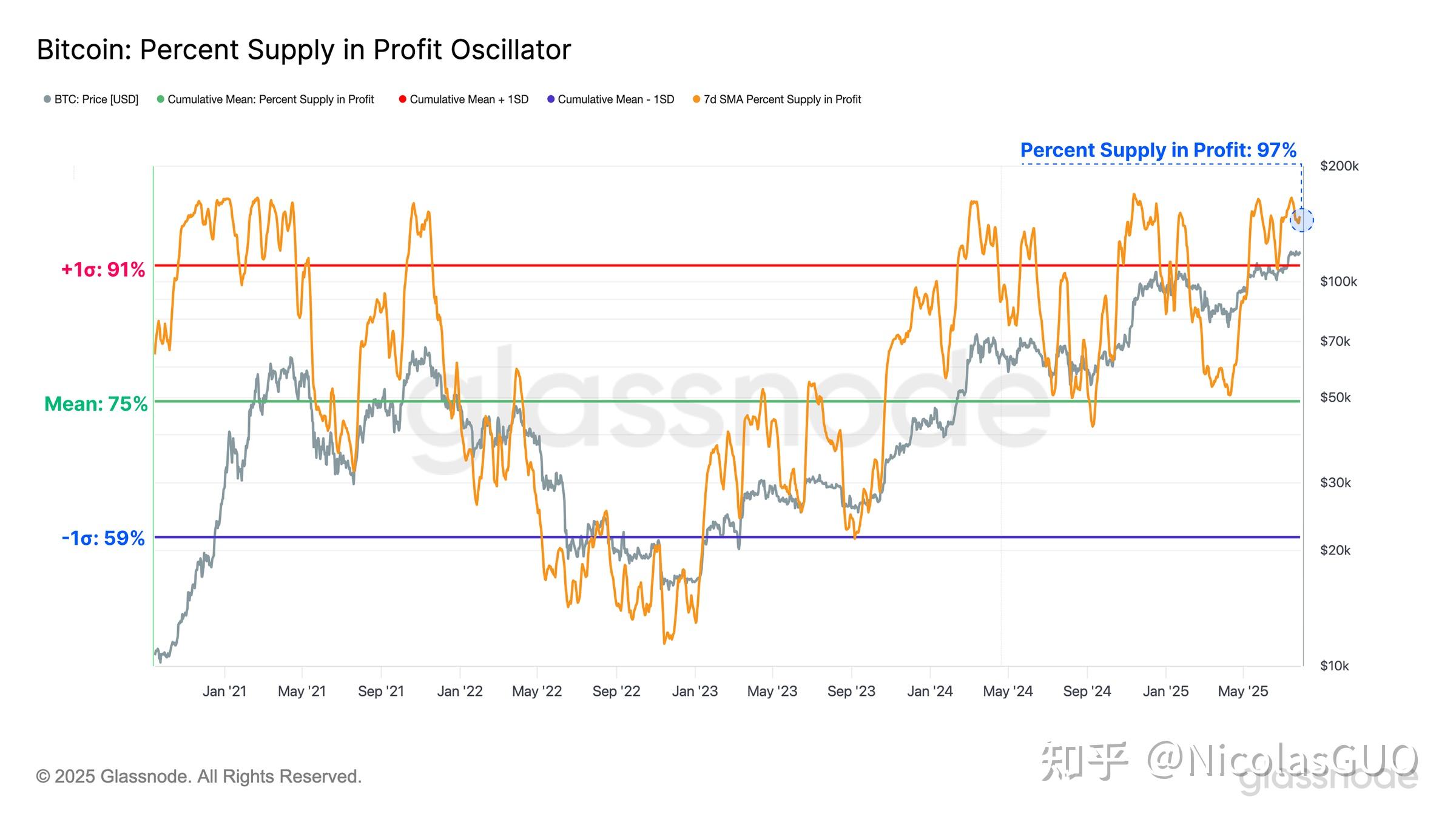 百亿大挪移！沉睡七年“比特币巨鲸”苏醒：狂抛比特币、扫货以太币