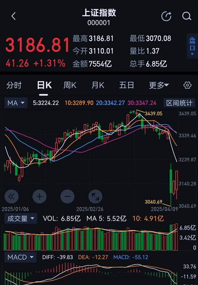 法国“黑天鹅”突袭！欧洲股市全线走低