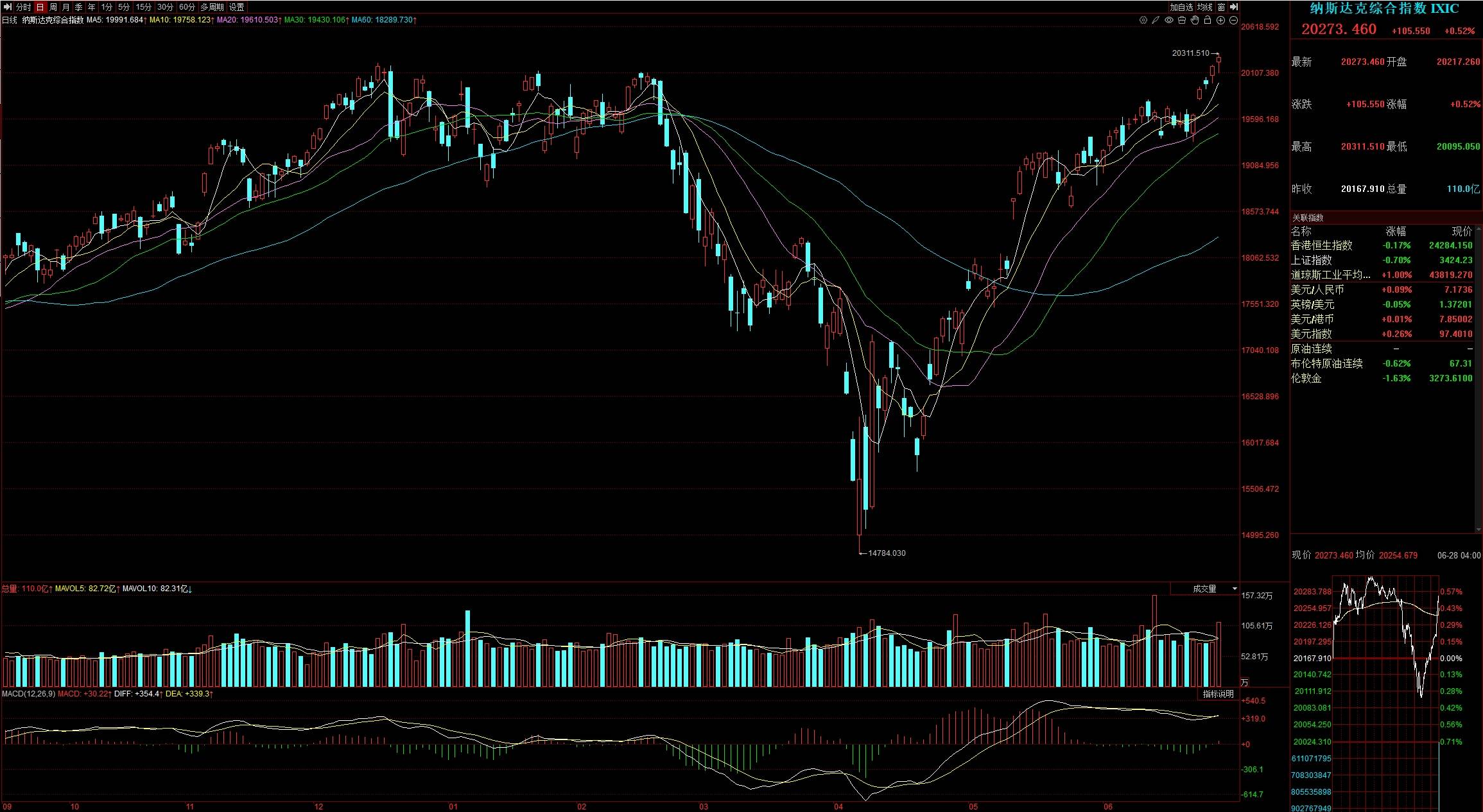 法国“黑天鹅”突袭！欧洲股市全线走低
